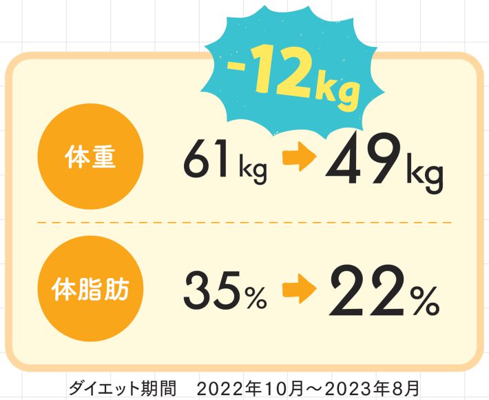 松田リエの12kgやせた！もっと簡単＆ぐっと時短1か月献立カレンダー