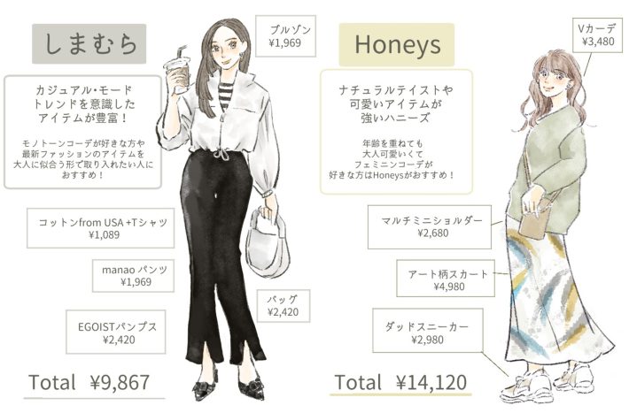 しまむら・ハニーズの春コーデ