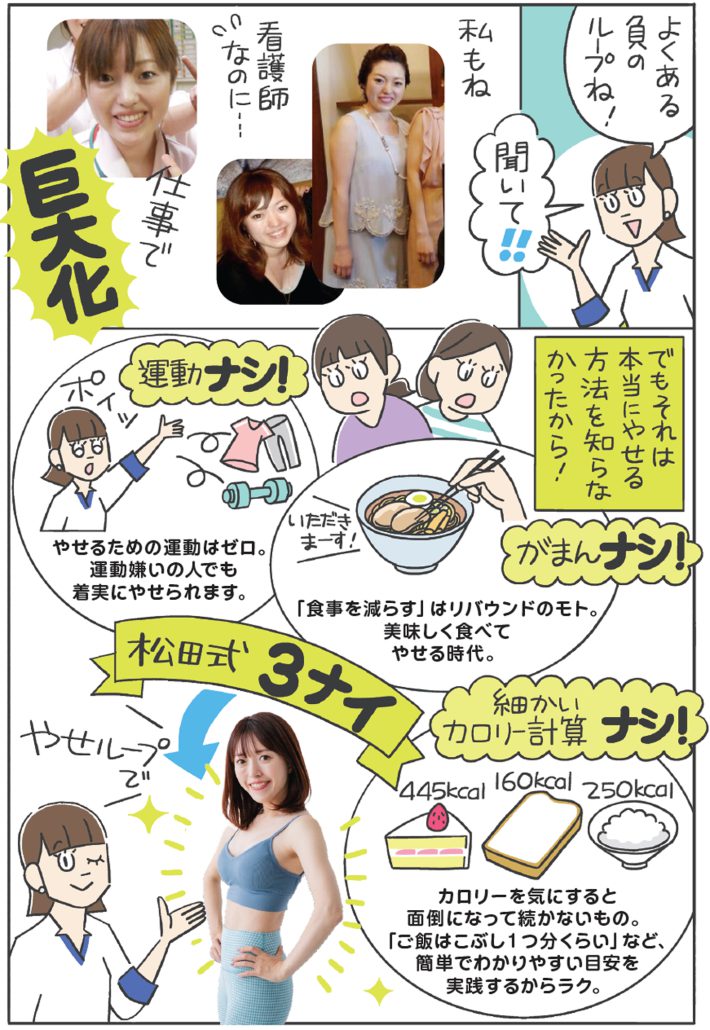 まんぷく弁当瞬食ダイエット