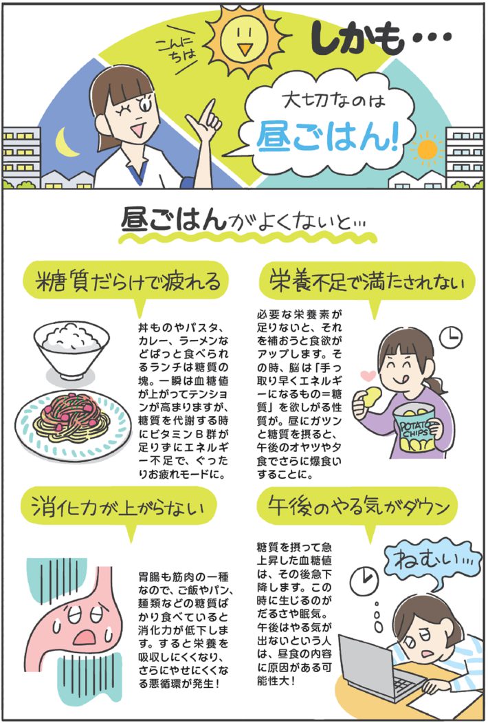 まんぷく弁当瞬食ダイエット