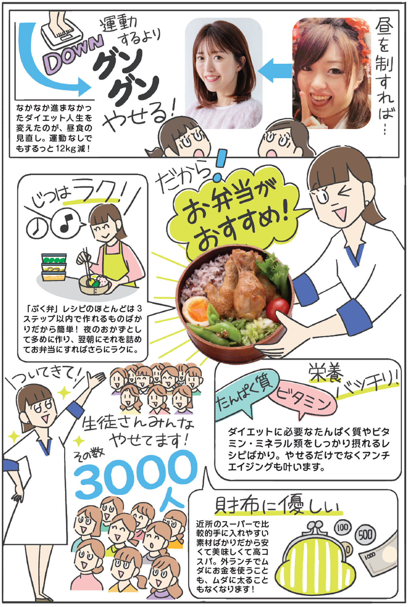 まんぷく弁当瞬食ダイエット