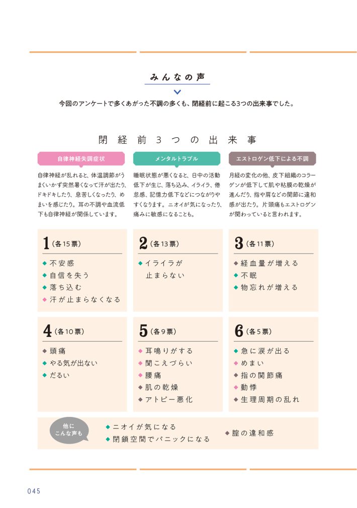 私の生理のしまい方