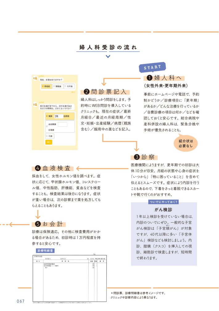 私の生理のしまい方