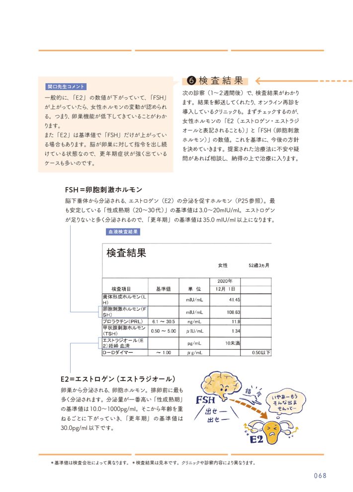 私の生理のしまい方