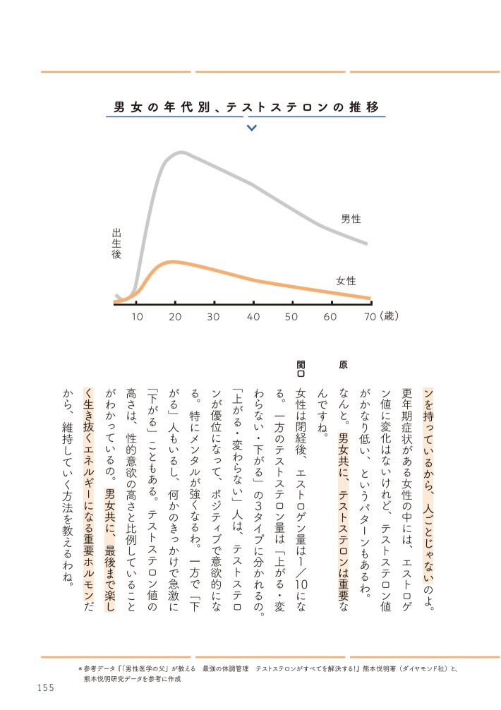 私の生理のしまい方