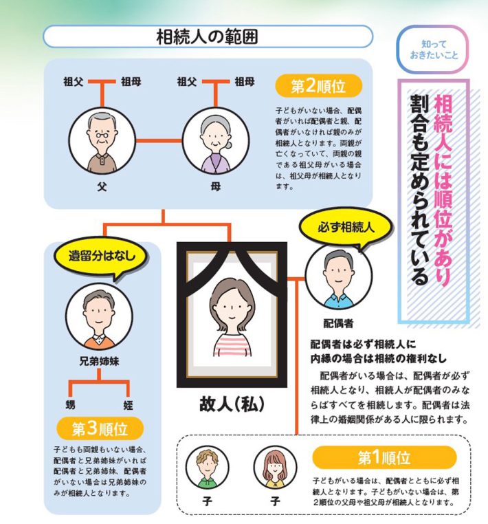 『子のいない人の相続準備』
