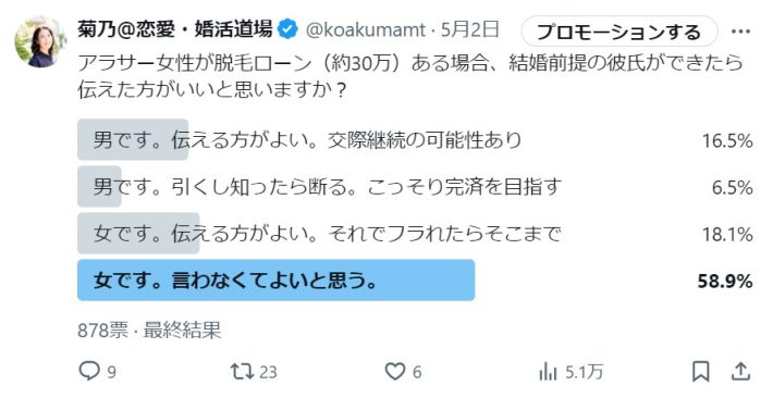 アンケート結果