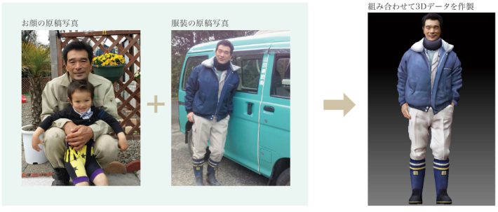 遺人形の制作の流れ
