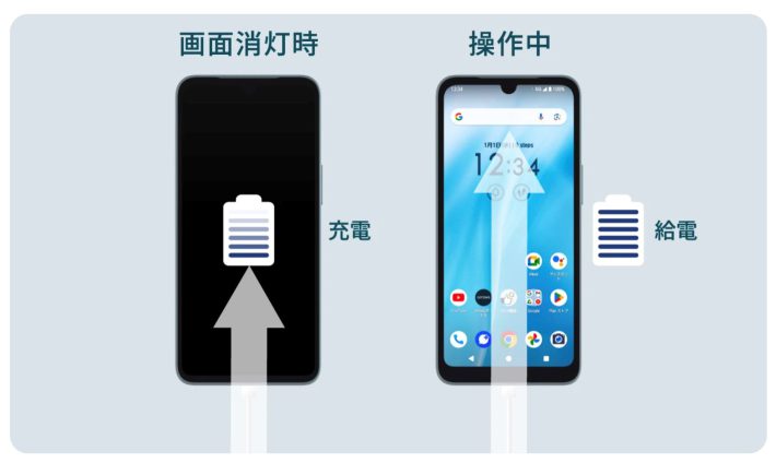 ダイレクト給電