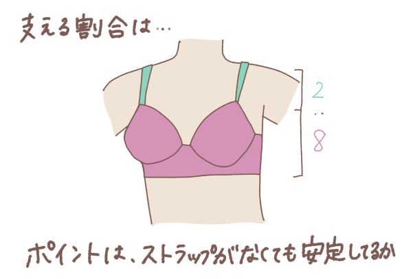 割合