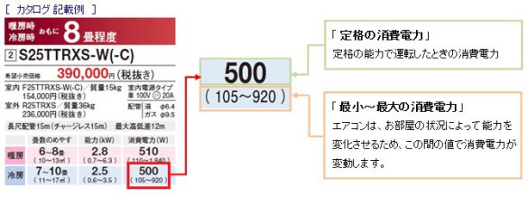 1時間あたりの電気代の求め方（カタログ記載例）