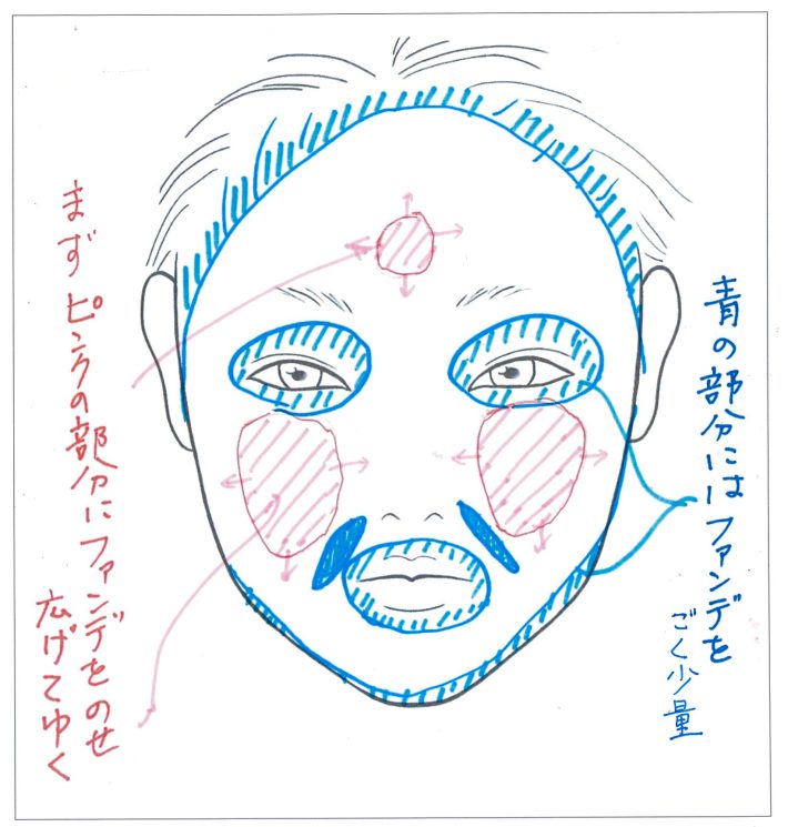 ベースメーク解説イラスト