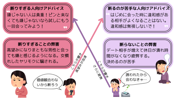 アドバイスが「必要な人に届かない」仕組み