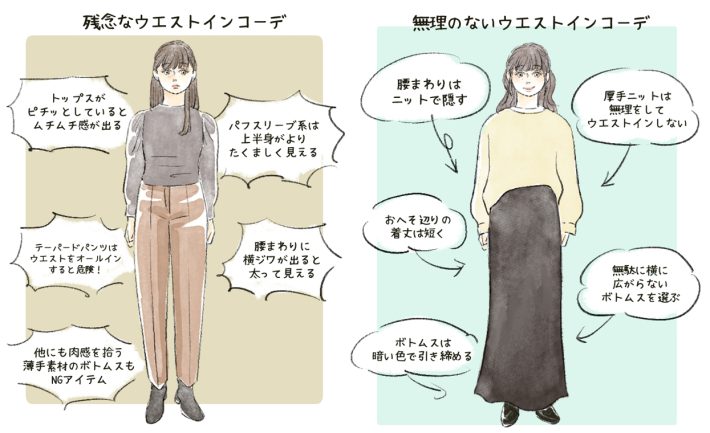 ウエストインコーデ