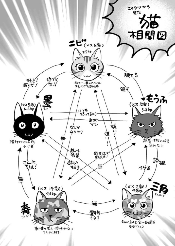 『IMA IMA オタクルームシェアはじめました』より