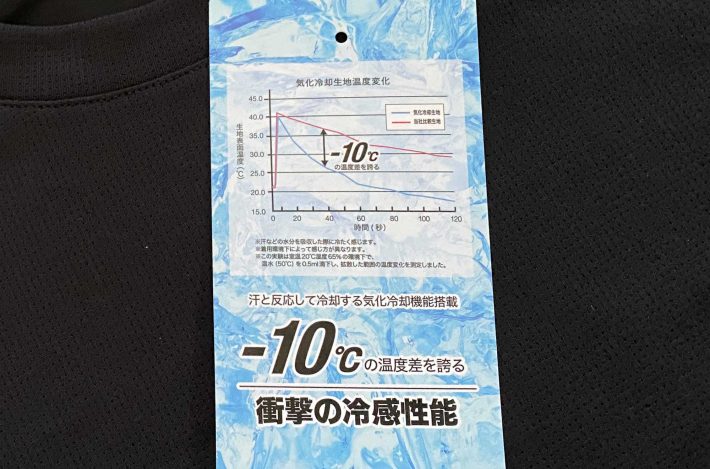 -10℃温度差の実験グラフ（室温20°C湿度65%の環境下で、温水(50°C)を0.5ml滴下し、拡散した範囲の温度変化を測定したもの）