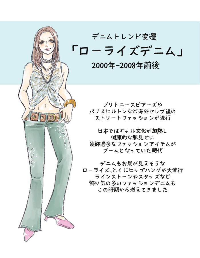 2000〜2008年 「ローライズデニム」