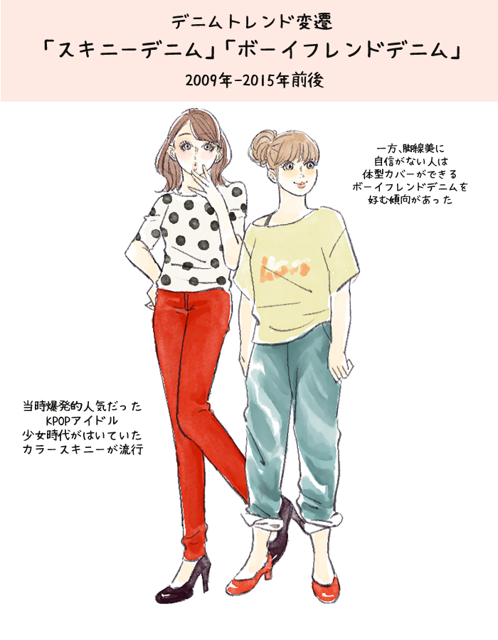 2009〜2015年 「スキニーデニム」「ボーイフレンドデニム」