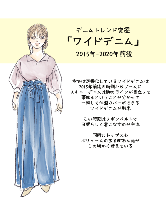 2015〜2020年「ワイドデニム」