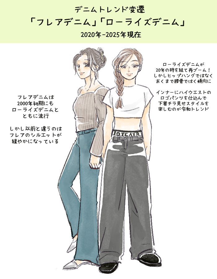 2020〜2025年「フレアデニム」「ローライズデニム」