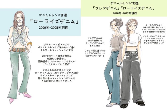 デニム流行の変遷
