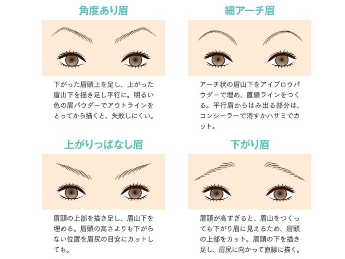 『骨格補正メイク 顔の比率を描き変えて、一生美人！』(主婦の友社)より