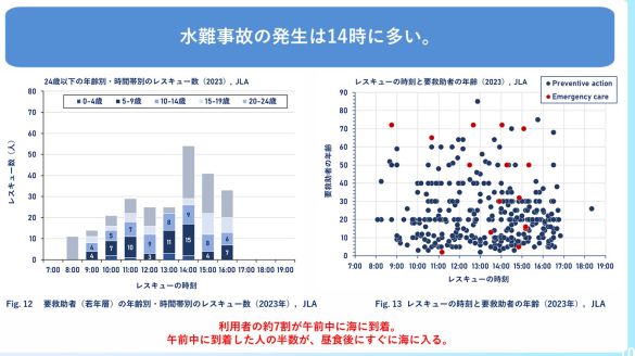 「海のそなえ」水難事故に関する調査サマリー