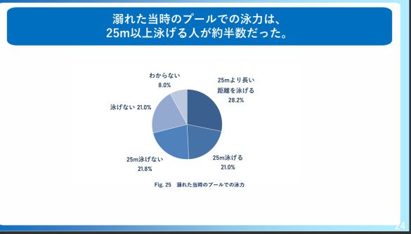 「海のそなえ」水難事故に関する調査サマリー