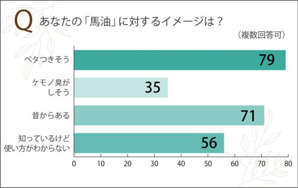 馬油のイメージ