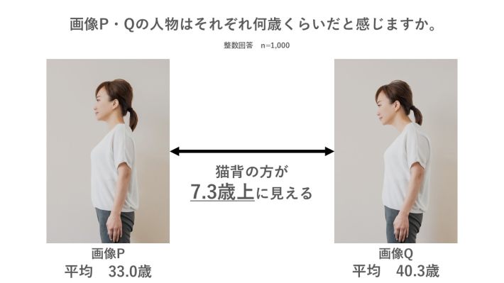 画像：PR TIMES「ホットペッパービューティー」調査結果より