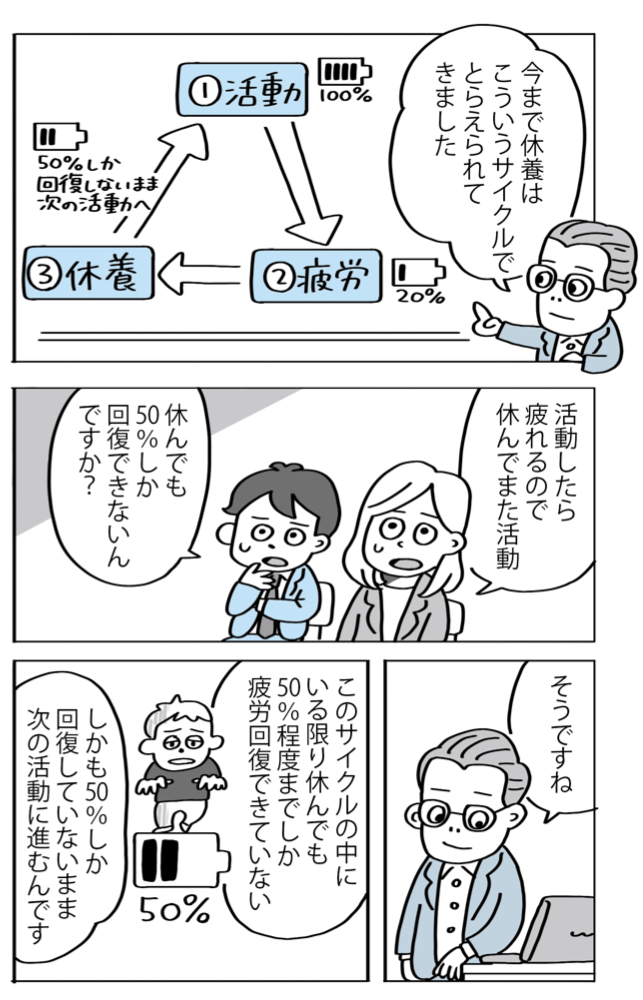 マンガでわかる休養学13