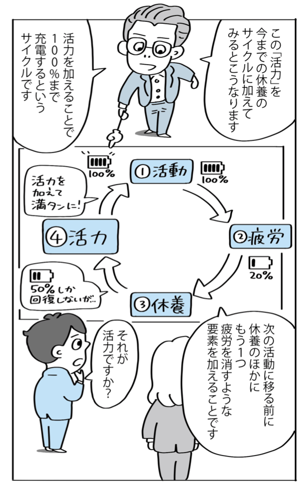 マンガでわかる休養学15