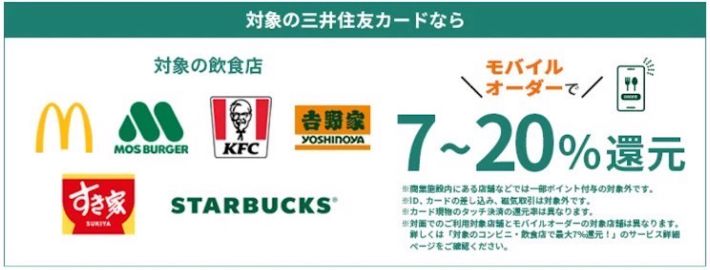 三井住友カード