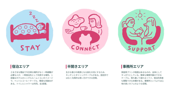 新拠点「ながれる」の概要