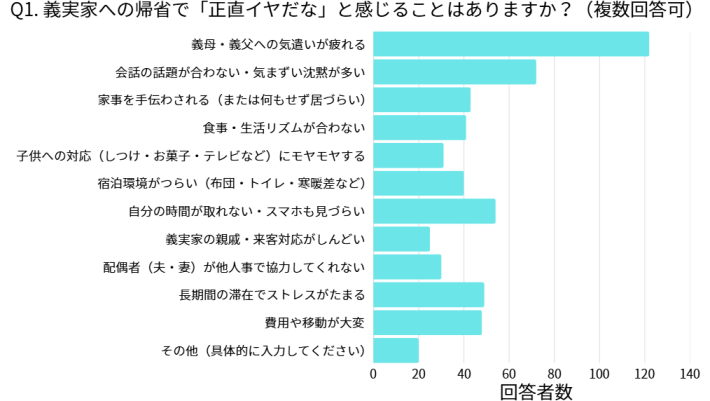 Q1のアンケート結果