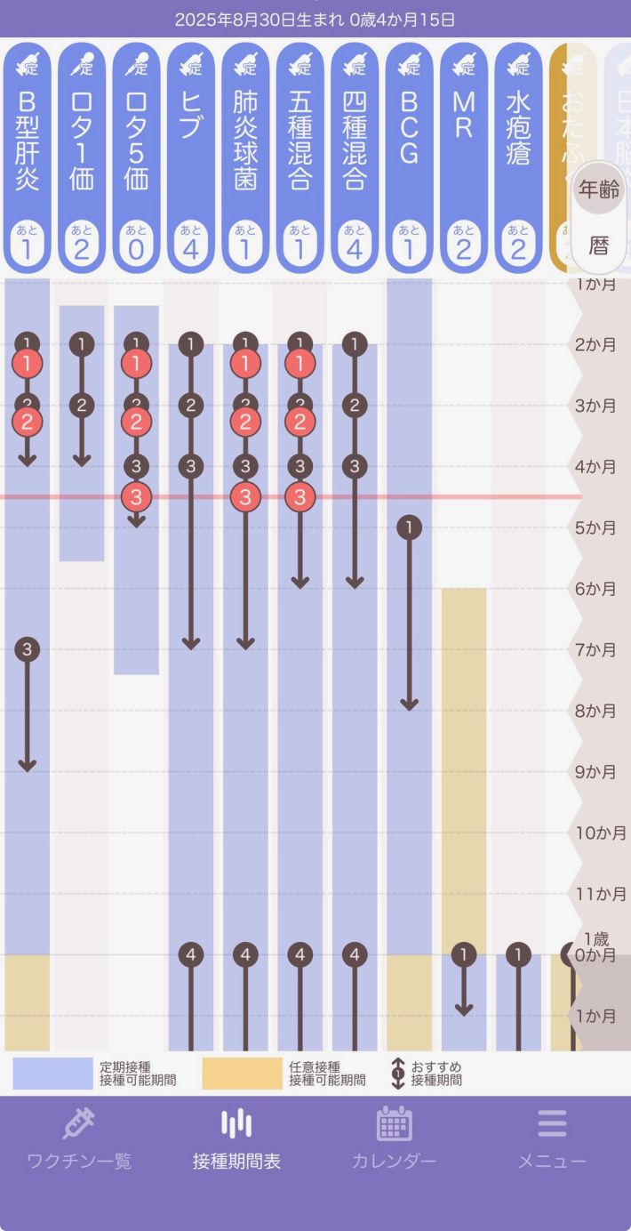 予防接種スケジュール管理アプリ「ぴよログ予防接種」