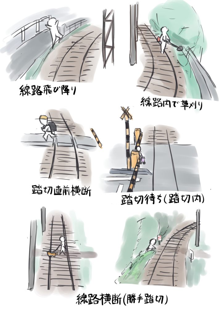 線路内に人がいる場面