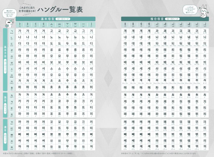 ハングル一覧表