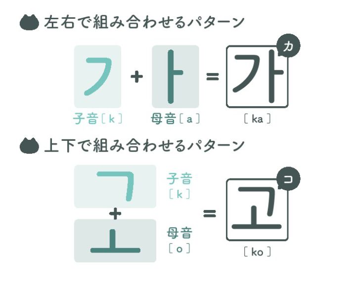 文字の組み合わせパターン
