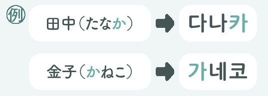 ハングル文字で書いた苗字の例①