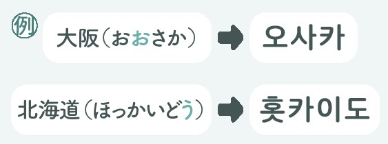 ハングル文字で書いた地名の例